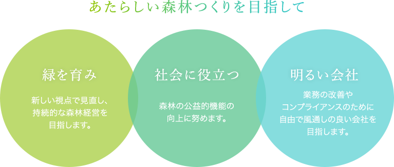 あたらしい森林つくりを目指して